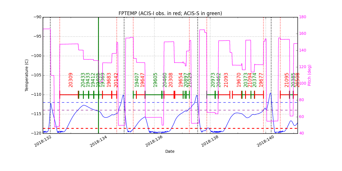 fptempM120toM90.png