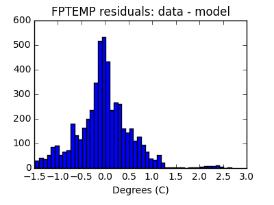 fptemp_valid_hist_lin.png