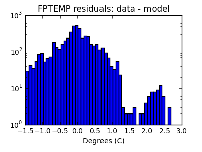 fptemp_valid_hist_log.png