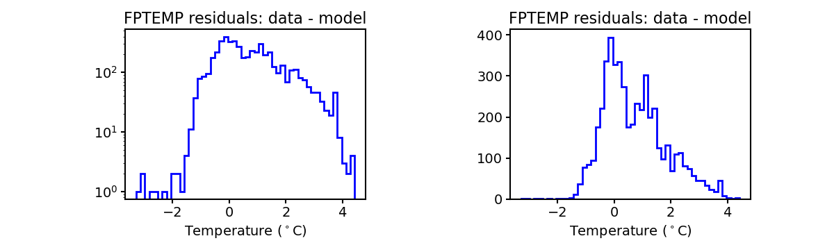 fptemp_valid_hist.png