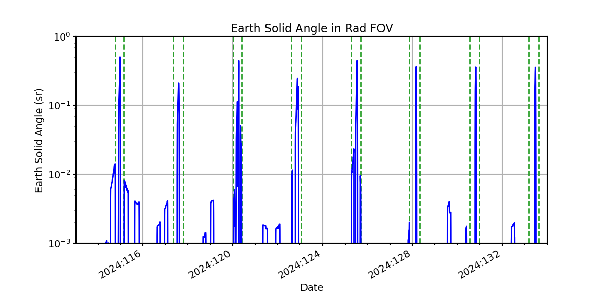 earth_solid_angle_valid.png