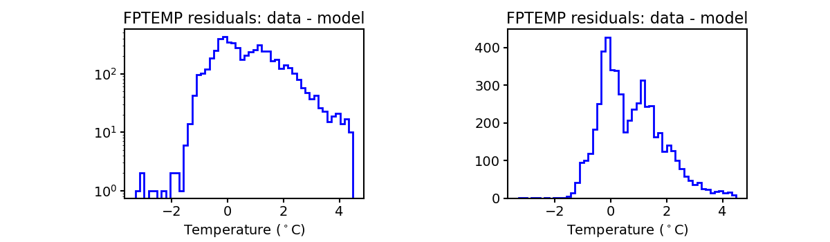 fptemp_valid_hist.png