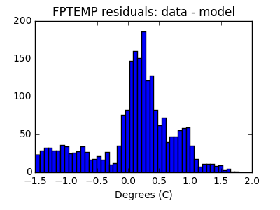 fptemp_valid_hist_lin.png