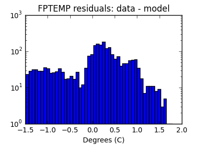 fptemp_valid_hist_log.png