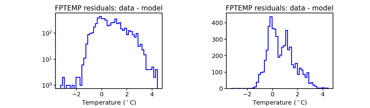 fptemp_valid_hist.png