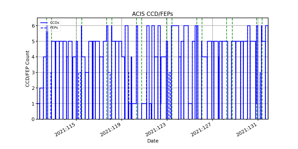 ccd_count_valid.png