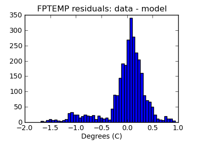 fptemp_valid_hist_lin.png