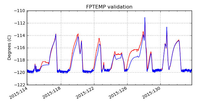 fptemp_valid.png