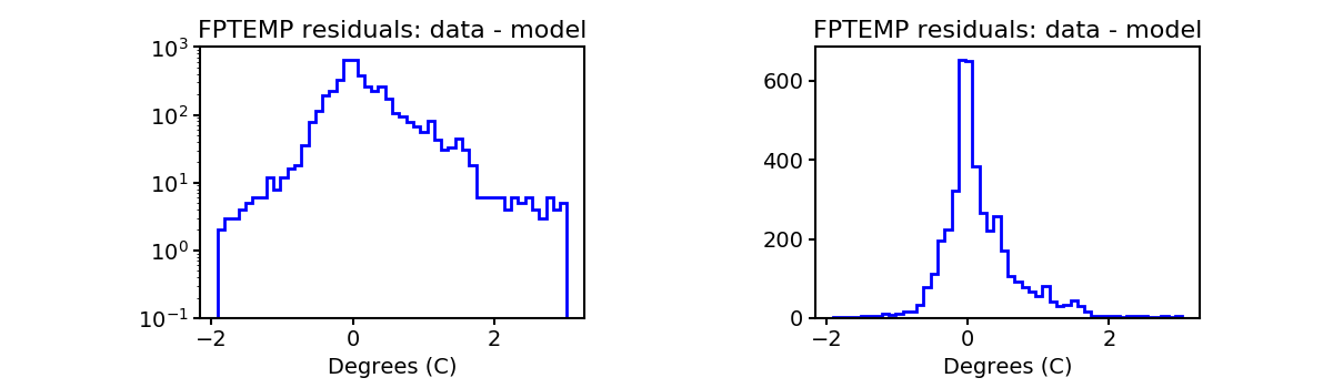 fptemp_valid_hist.png