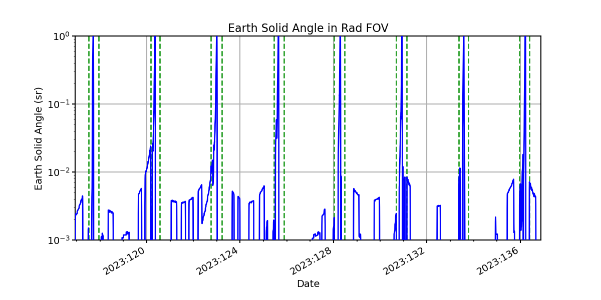 earth_solid_angle_valid.png