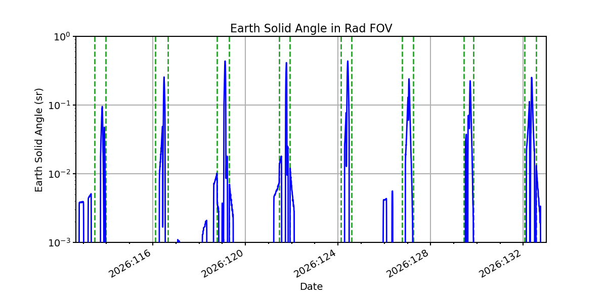 earth_solid_angle_valid.png