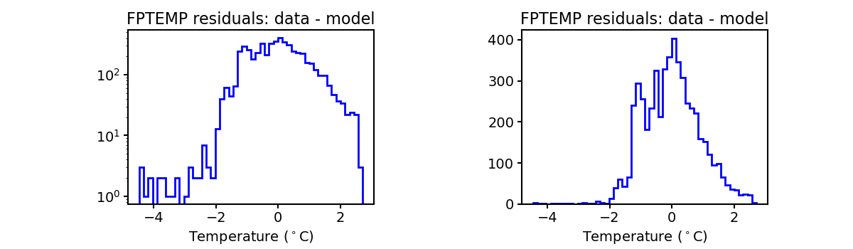 fptemp_valid_hist.png