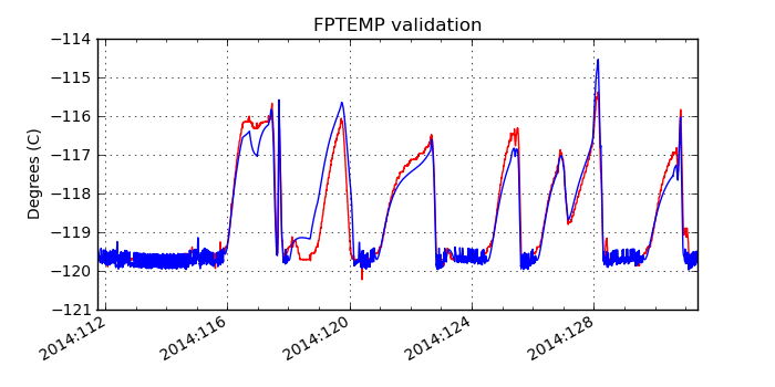 fptemp_valid.png