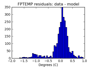 fptemp_valid_hist_lin.png