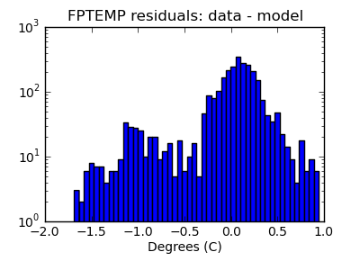 fptemp_valid_hist_log.png