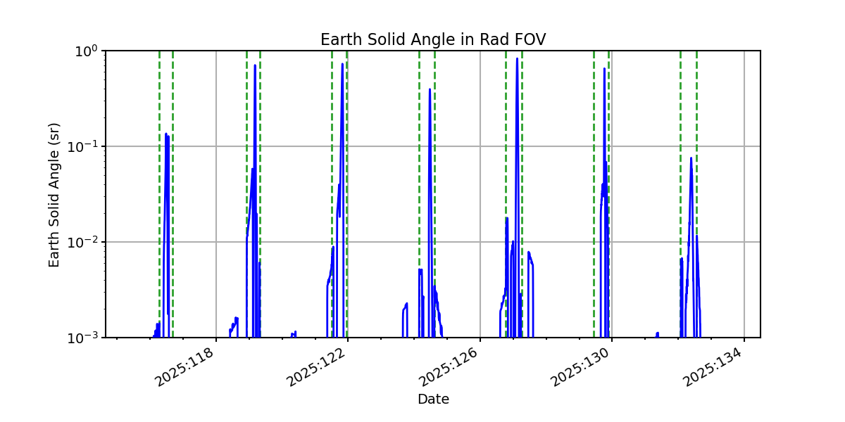 earth_solid_angle_valid.png