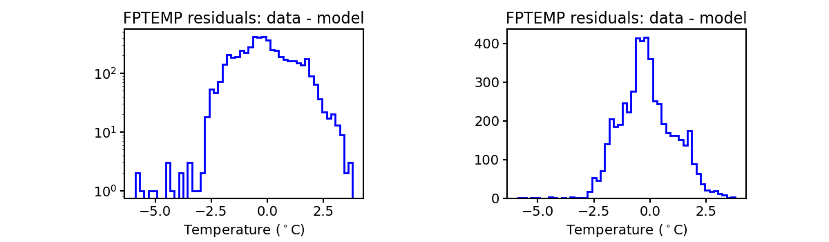 fptemp_valid_hist.png