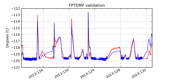 fptemp_valid.png