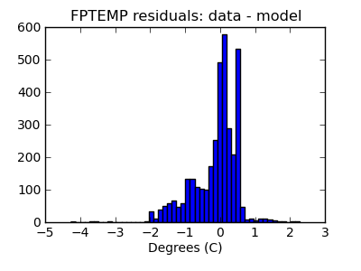 fptemp_valid_hist_lin.png