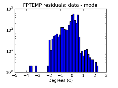 fptemp_valid_hist_log.png