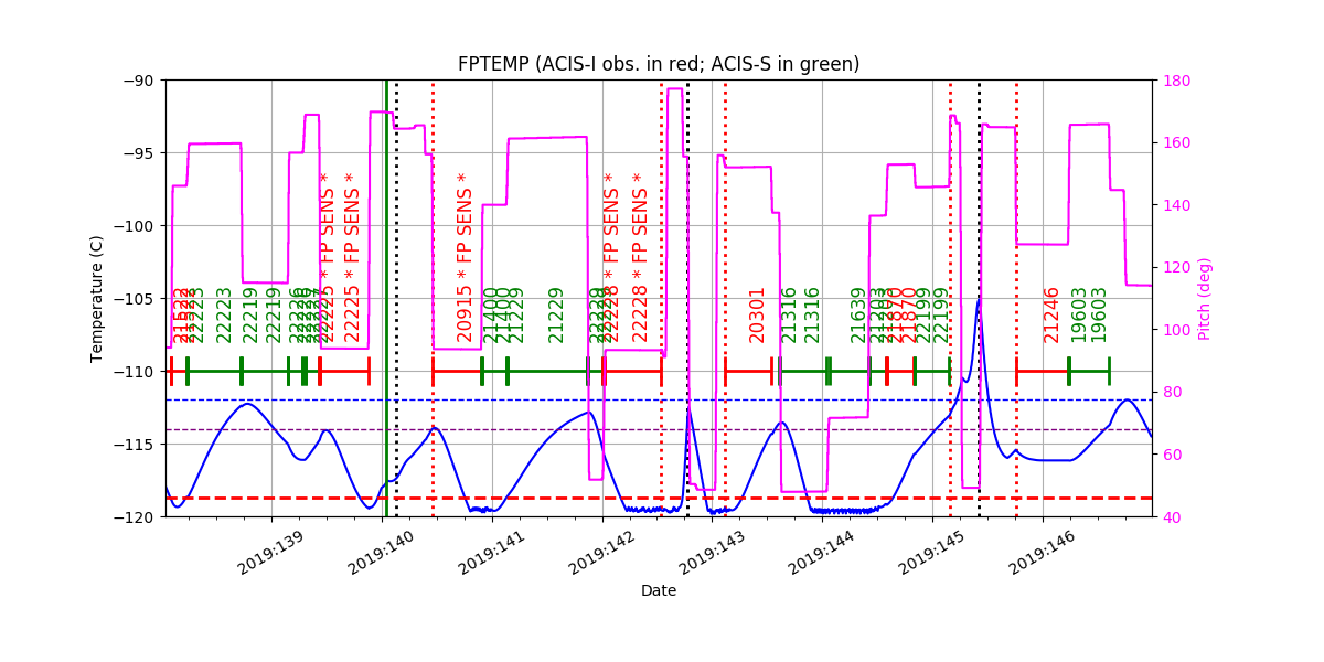 fptempM120toM90.png