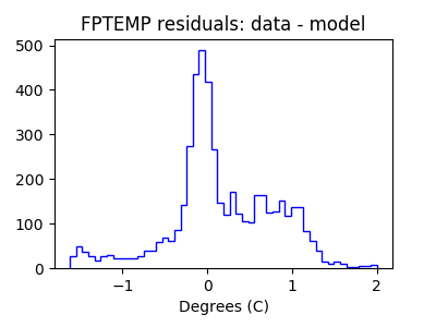 fptemp_valid_hist_lin.png