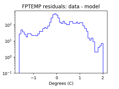 fptemp_valid_hist_log.png