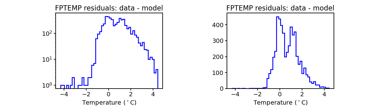 fptemp_valid_hist.png