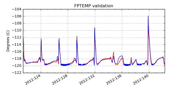 fptemp_valid.png