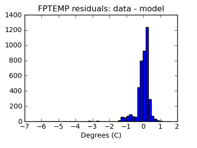 fptemp_valid_hist_lin.png