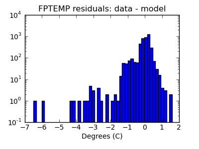 fptemp_valid_hist_log.png