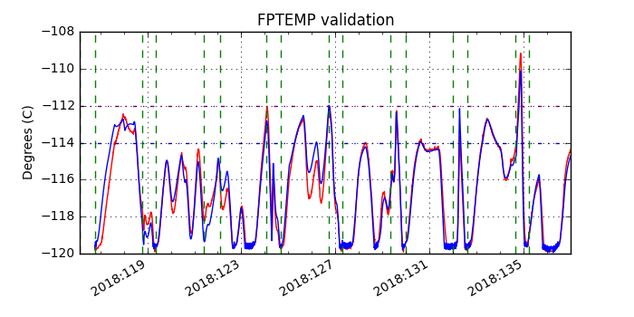 fptemp_valid.png