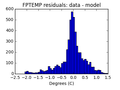 fptemp_valid_hist_lin.png