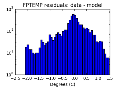 fptemp_valid_hist_log.png