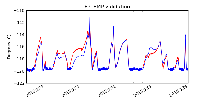 fptemp_valid.png