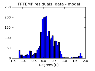 fptemp_valid_hist_lin.png