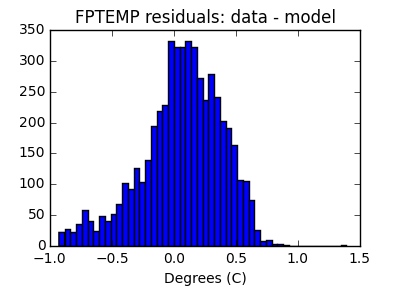 fptemp_valid_hist_lin.png