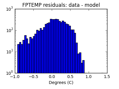 fptemp_valid_hist_log.png