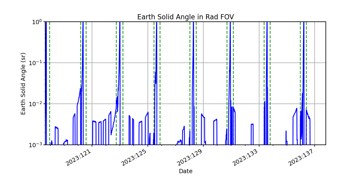 earth_solid_angle_valid.png