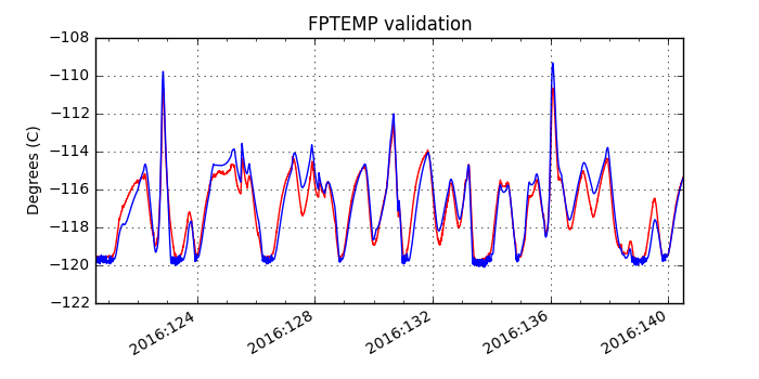 fptemp_valid.png