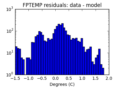 fptemp_valid_hist_log.png