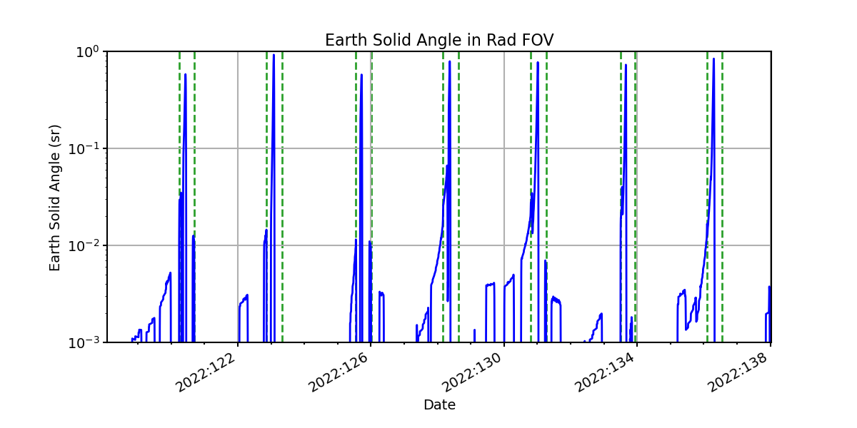 earth_solid_angle_valid.png