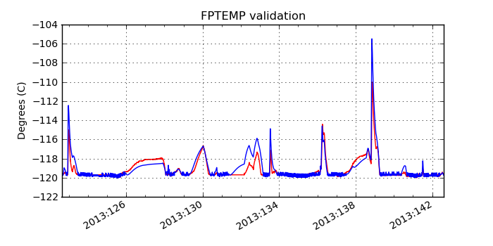 fptemp_valid.png