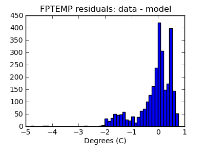 fptemp_valid_hist_lin.png