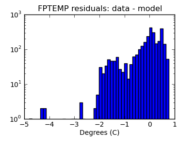 fptemp_valid_hist_log.png