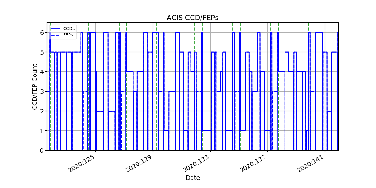 ccd_count_valid.png