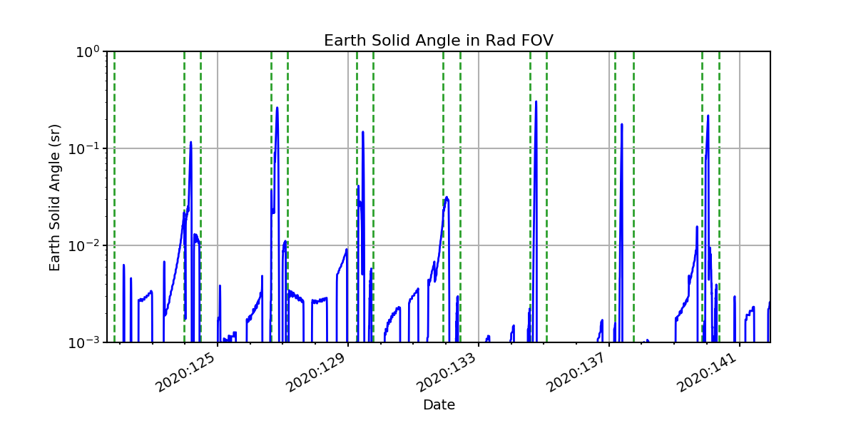 earth_solid_angle_valid.png