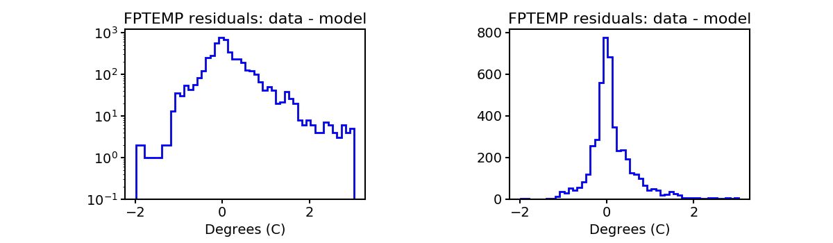 fptemp_valid_hist.png