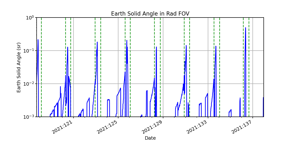 earth_solid_angle_valid.png