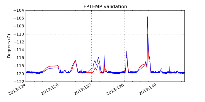 fptemp_valid.png